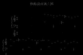 他约我去迪士尼简谱